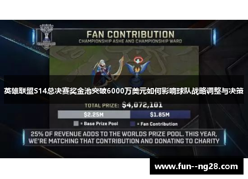 英雄联盟S14总决赛奖金池突破6000万美元如何影响球队战略调整与决策