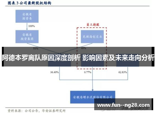 阿德本罗离队原因深度剖析 影响因素及未来走向分析 阿德本罗离队原因深度剖析 影响因素及未来走向分析