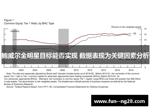 鲍威尔全明星目标能否实现 数据表现为关键因素分析 鲍威尔全明星目标能否实现 数据表现为关键因素分析