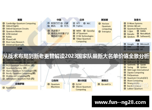 从战术布局到新老更替解读2023国家队最新大名单价值全景分析