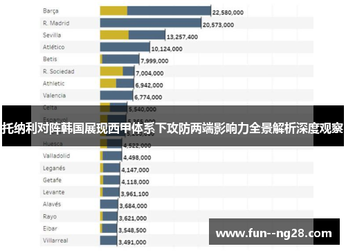 托纳利对阵韩国展现西甲体系下攻防两端影响力全景解析深度观察 托纳利对阵韩国展现西甲体系下攻防两端影响力全景解析深度观察