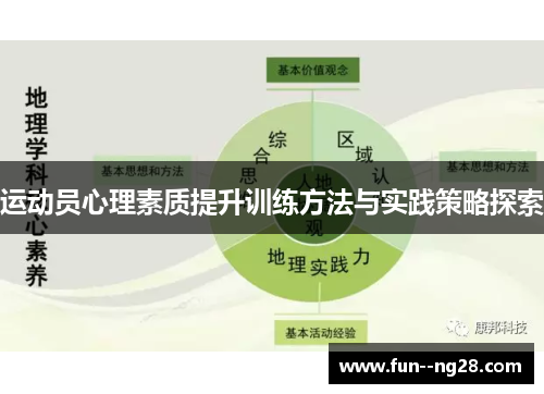 运动员心理素质提升训练方法与实践策略探索