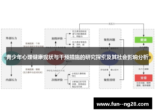 青少年心理健康现状与干预措施的研究探索及其社会影响分析