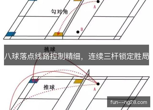 八球落点线路控制精细，连续三杆锁定胜局